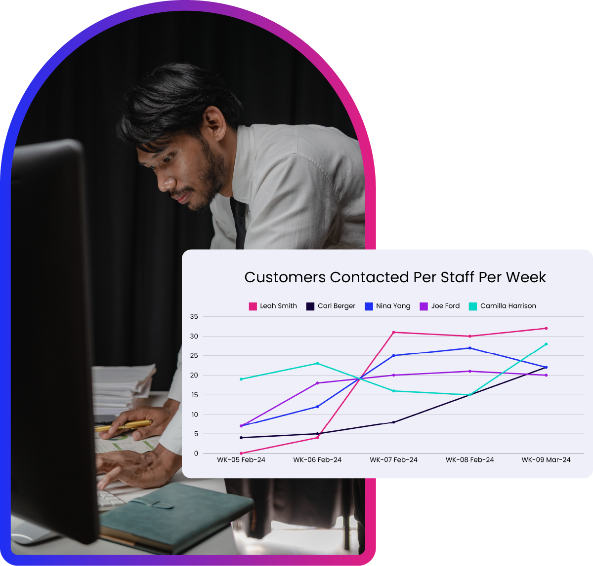 Sales managers